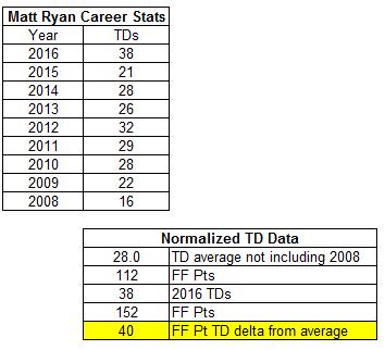 Ryan TD Stats.jpg